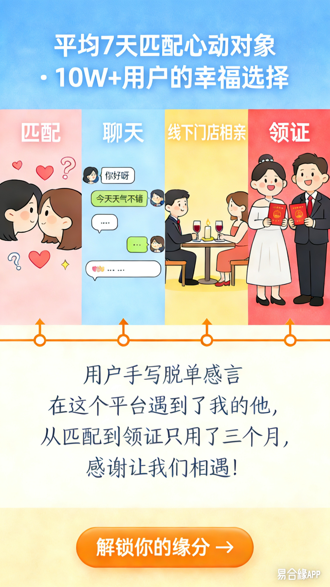 精彩截图-易合緣2026官方新版