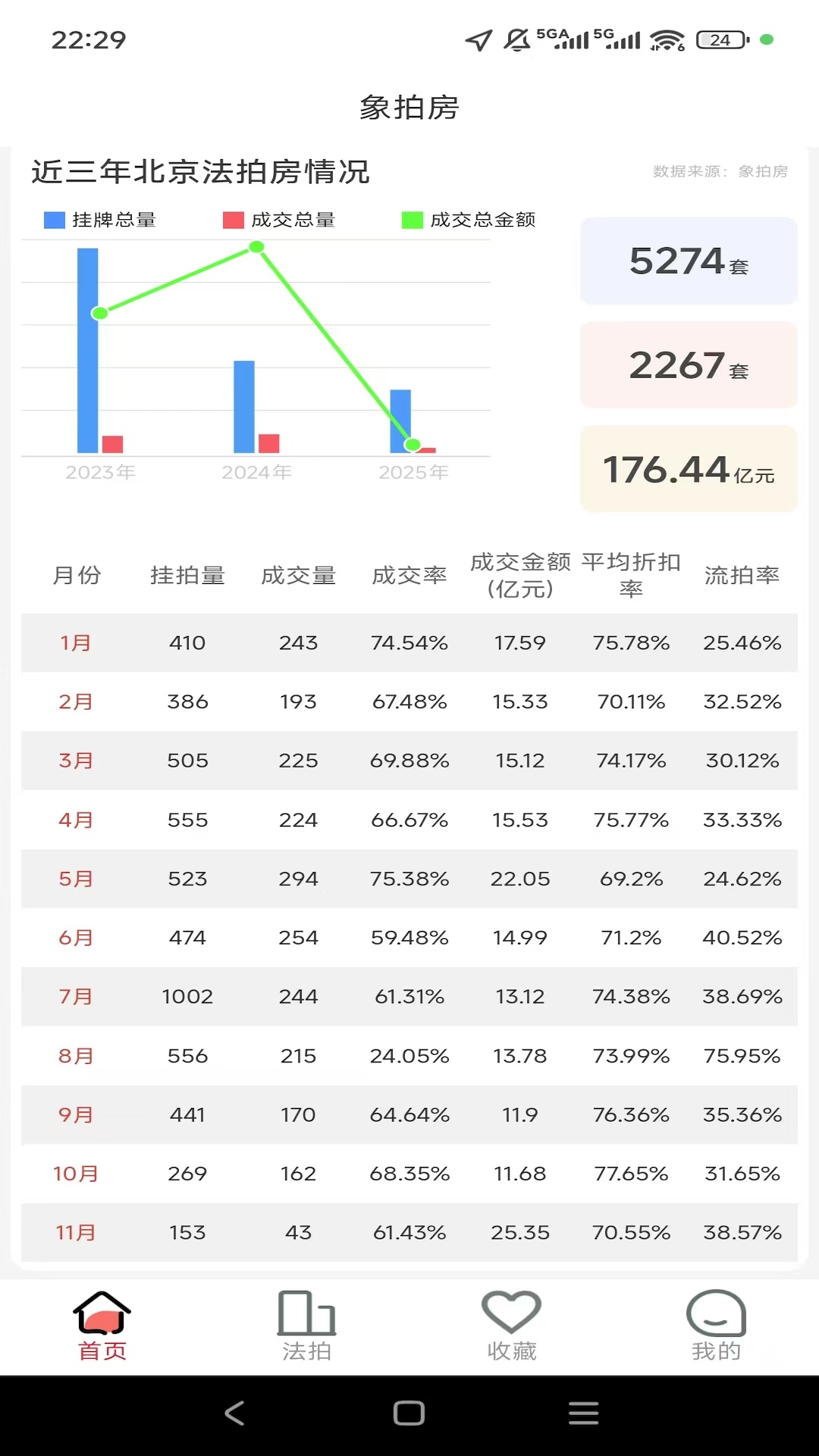 精彩截图-象拍房2026官方新版
