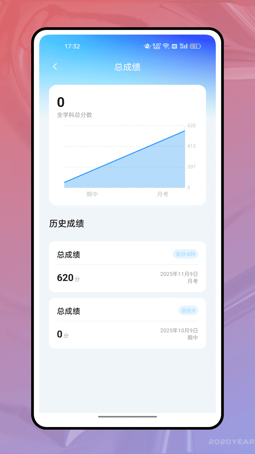 精彩截图-成绩分析2026官方新版