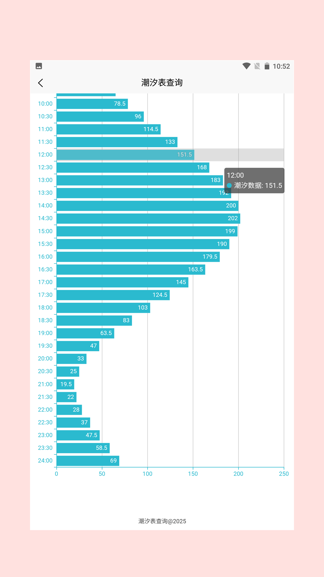 精彩截图-潮汐表查询2026官方新版