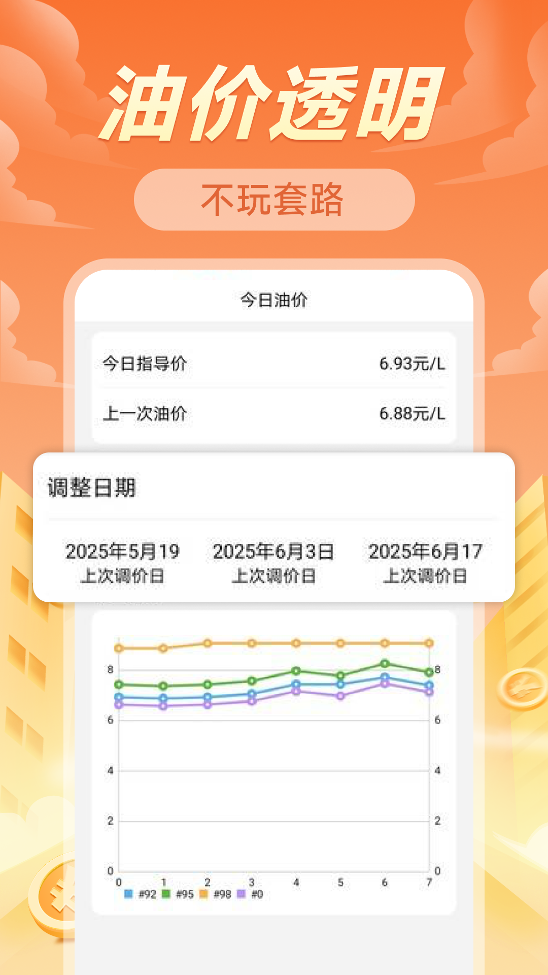 精彩截图-团团加油优惠2026官方新版