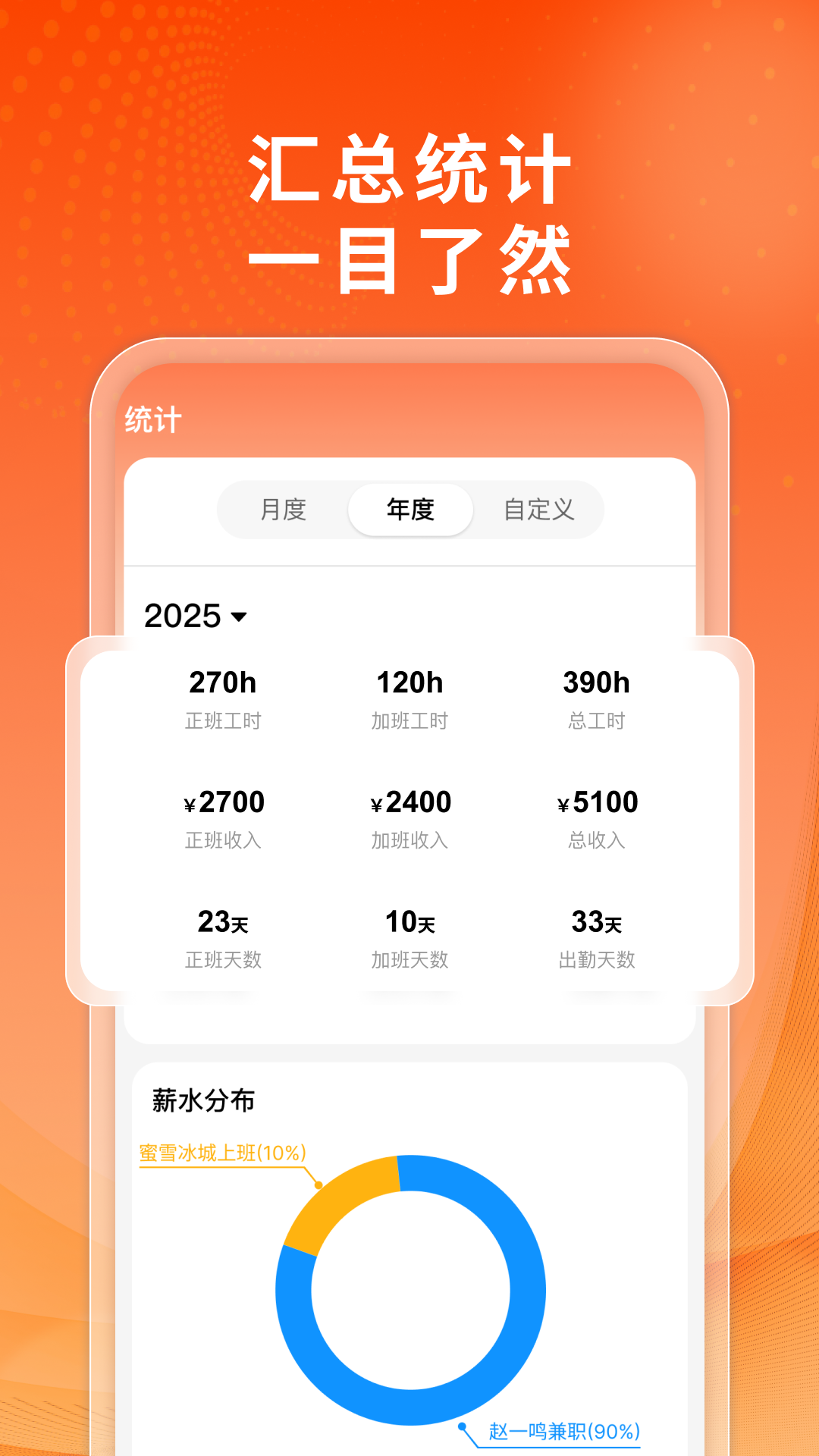 精彩截图-手机小时工记工2026官方新版