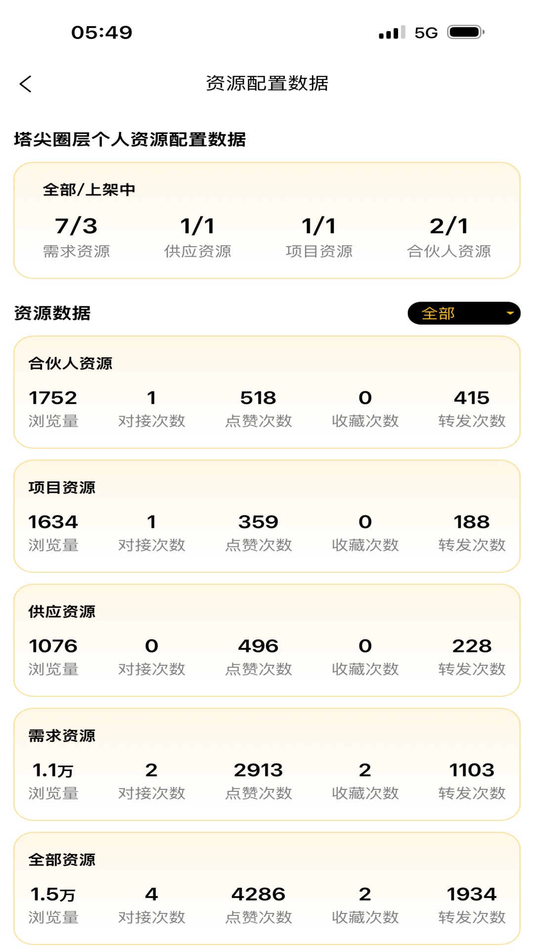塔尖圈层 截图 5