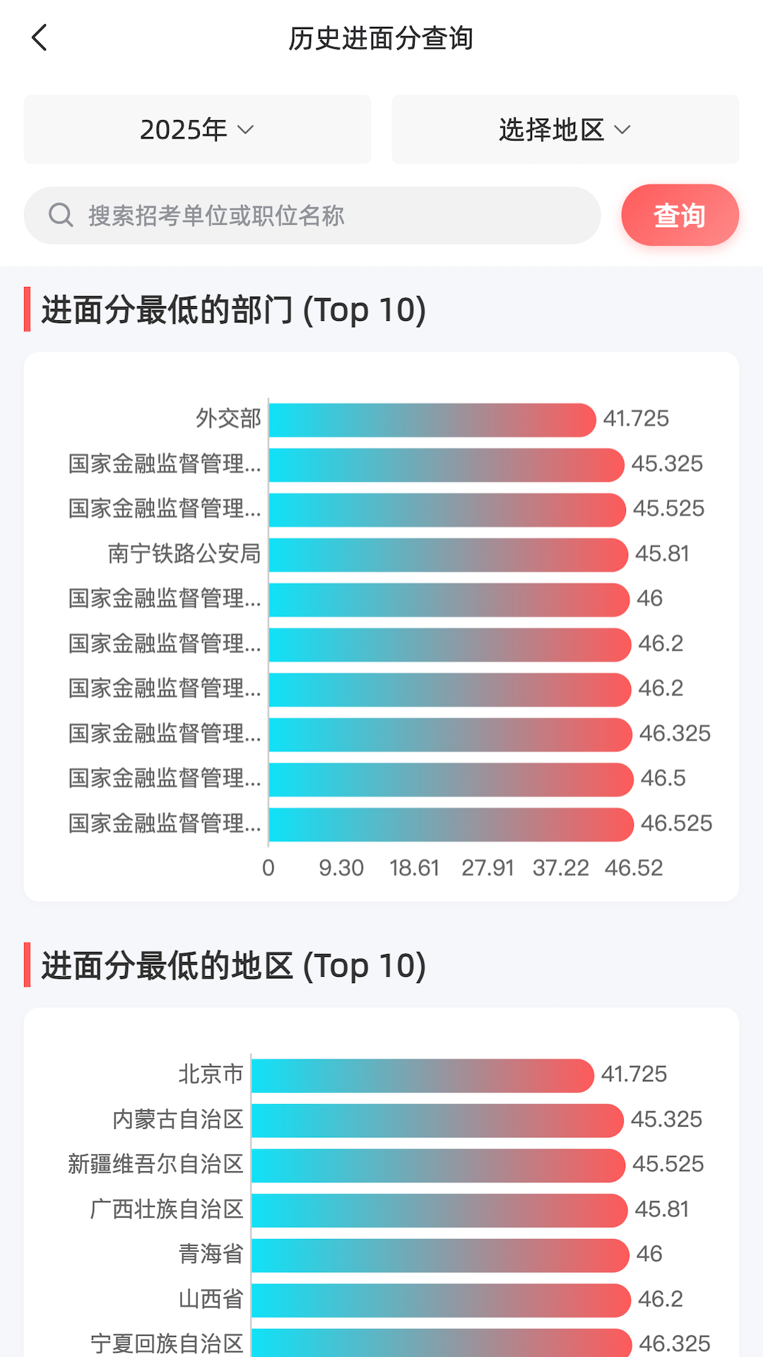 精彩截图-选职报岗2026官方新版
