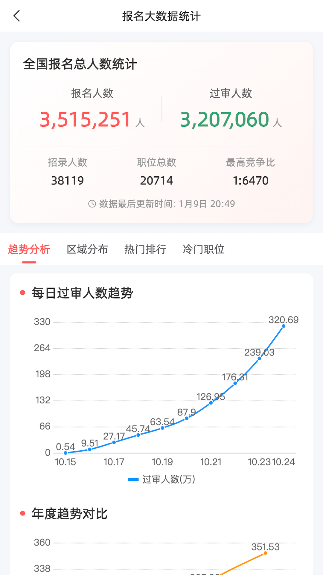 精彩截图-选职报岗2026官方新版