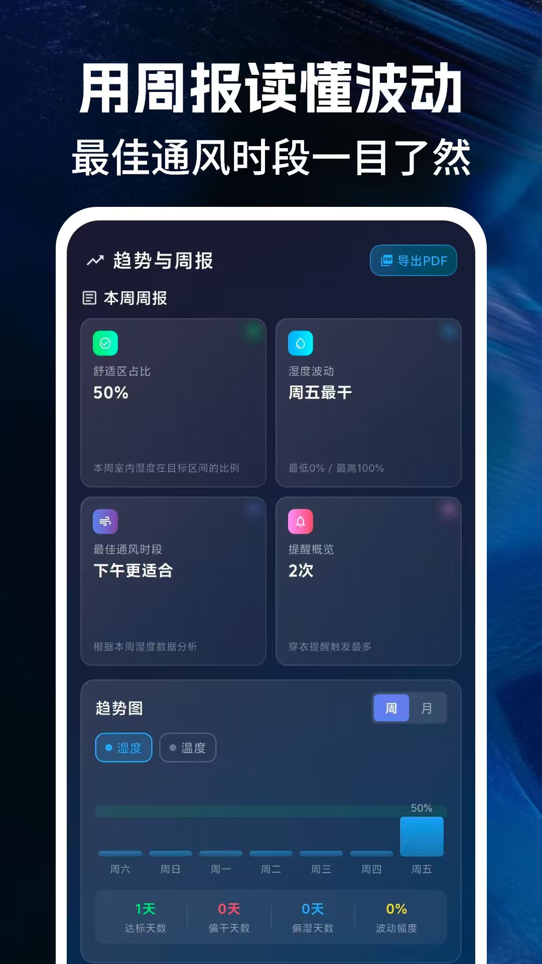 精彩截图-温湿度计24Hour2026官方新版