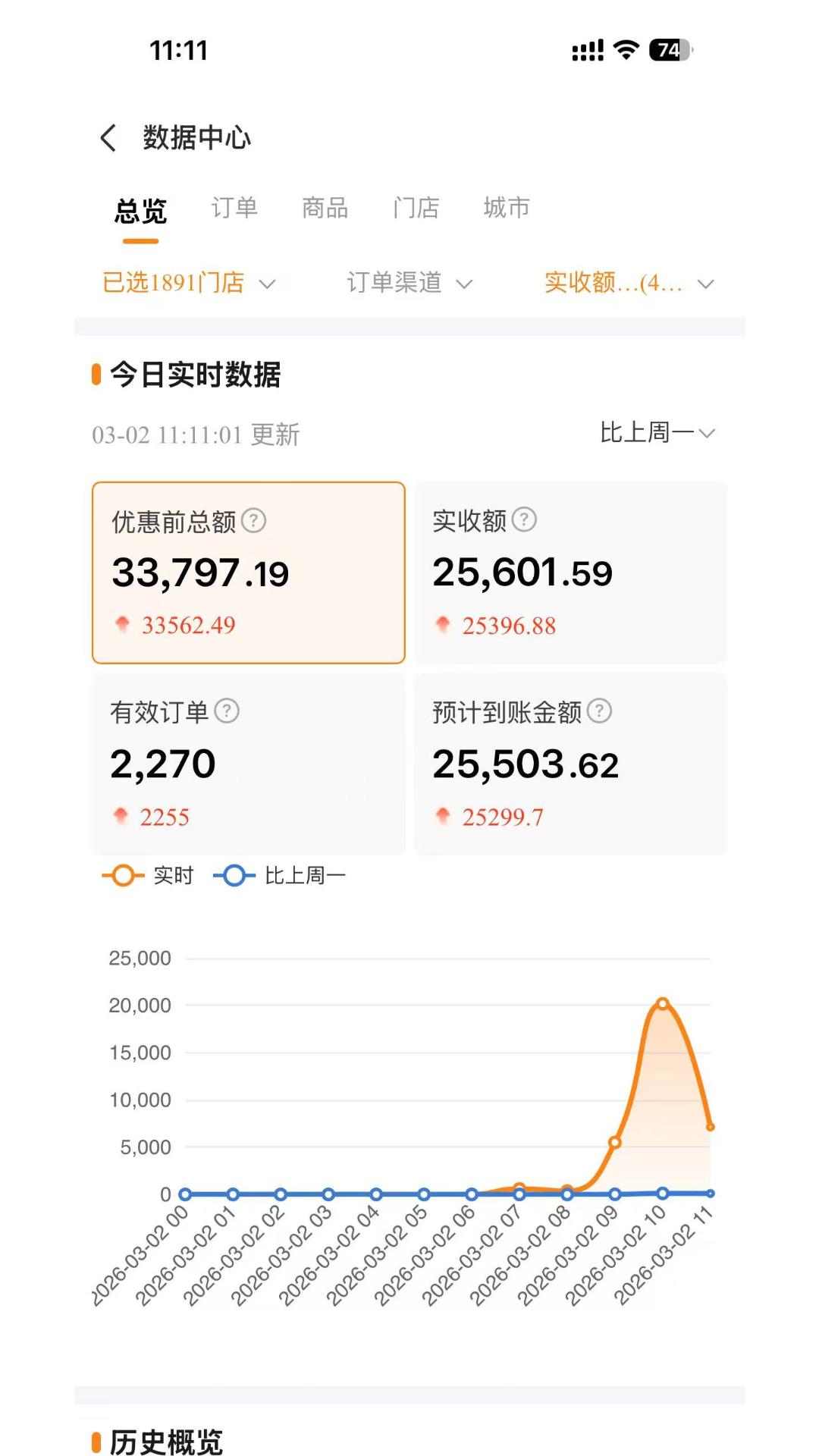 精彩截图-0090老板助手2026官方新版