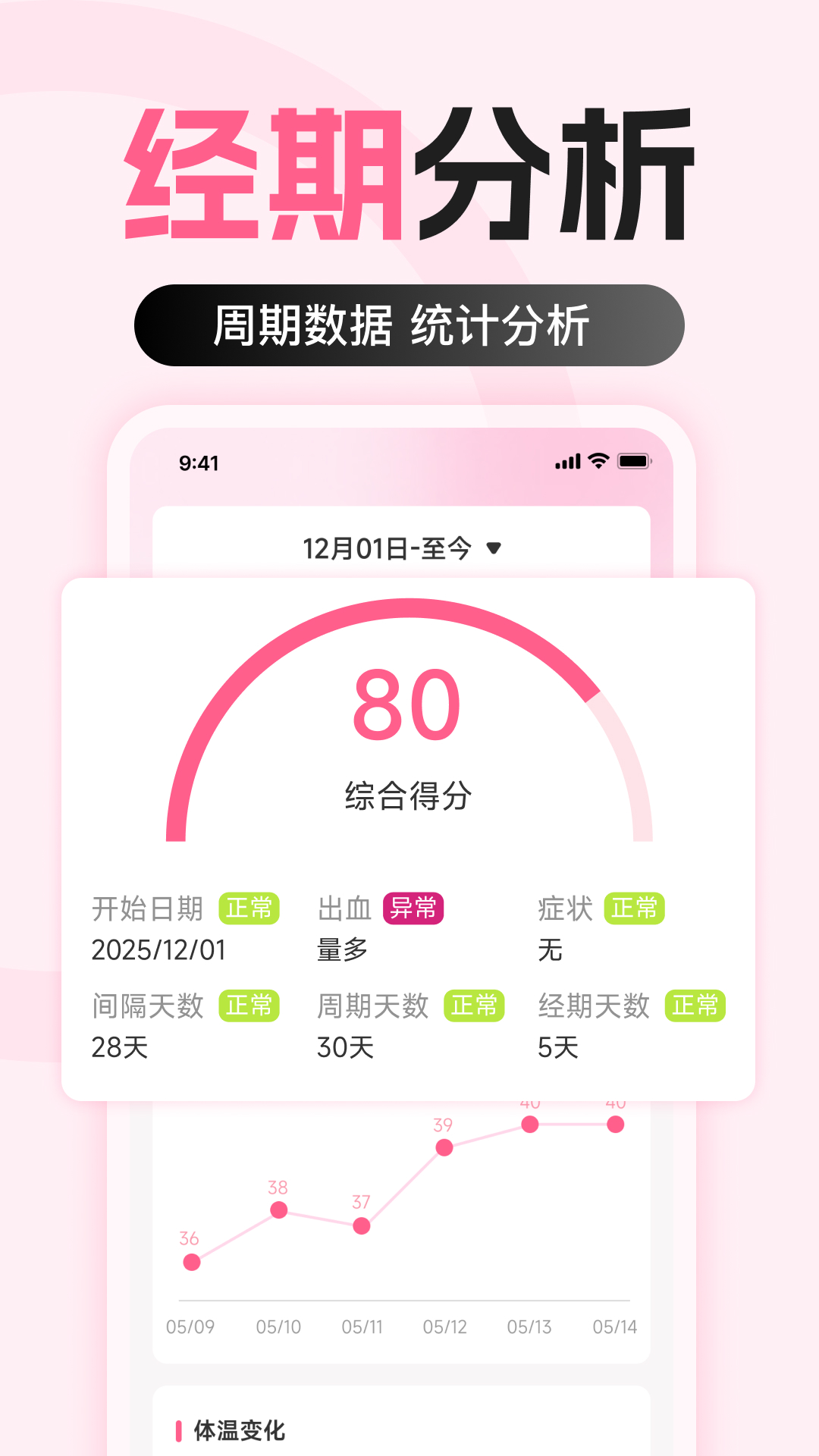 精彩截图-大姨妈经期记录2026官方新版