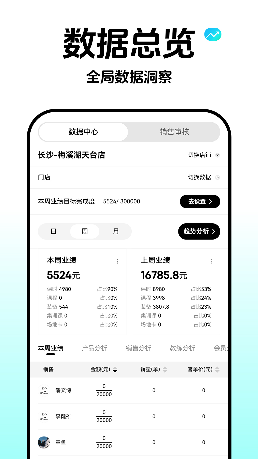 精彩截图-云池雀跃管理端2026官方新版