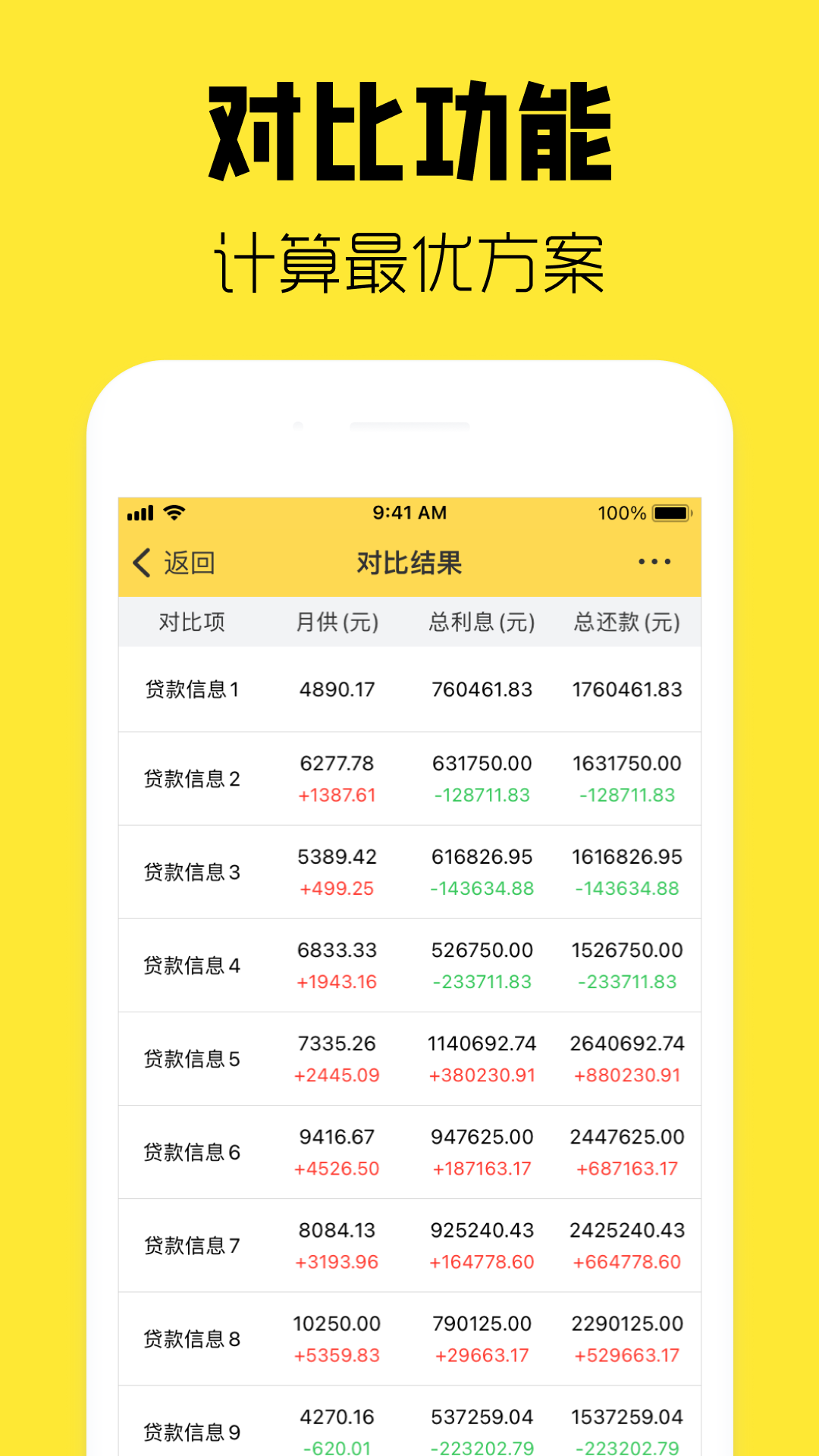 精彩截图-优家房贷计算器2026官方新版