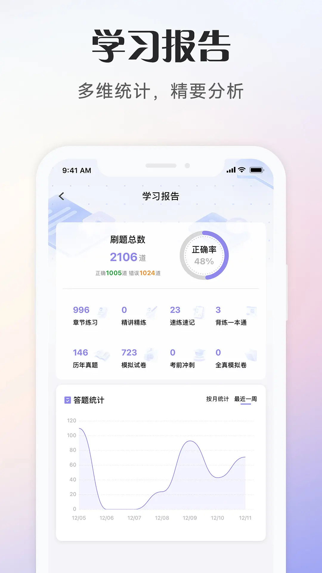 精彩截图-社会工作者考试2026官方新版
