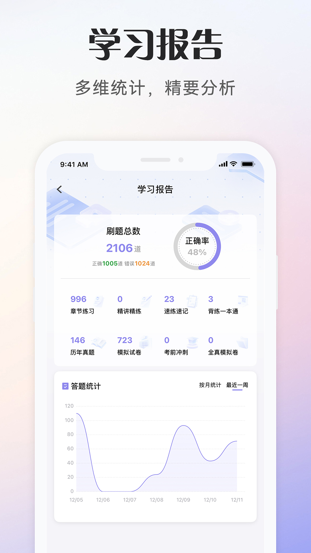 精彩截图-社会工作者考试2026官方新版