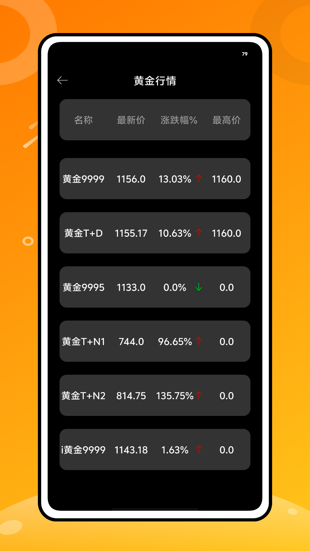 精彩截图-金属行情2026官方新版
