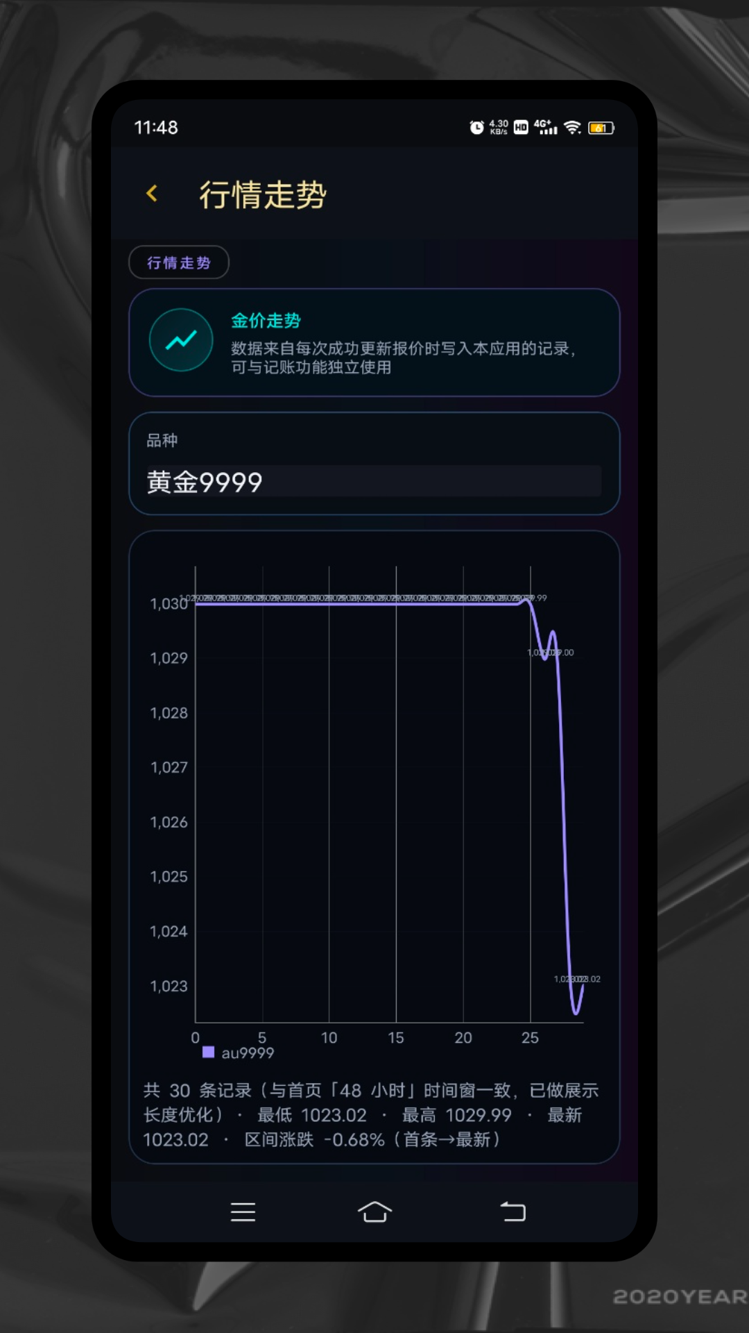 精彩截图-积存金2026官方新版