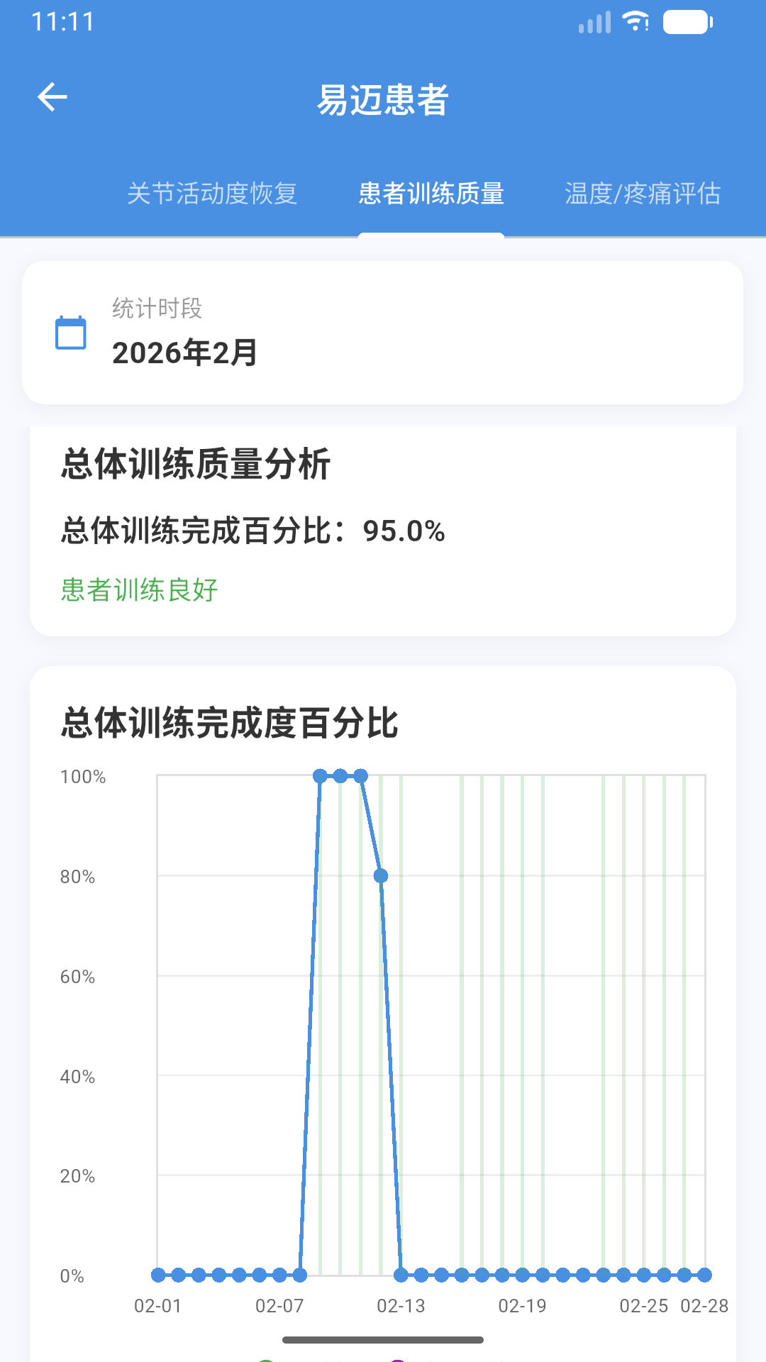 精彩截图-易迈云医端2026官方新版
