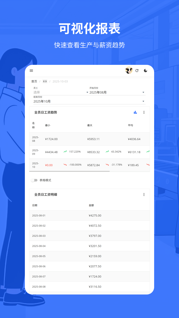精彩截图-易格计件2026官方新版