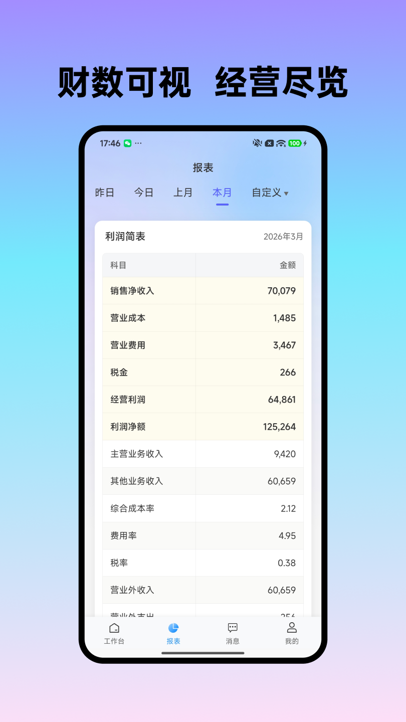 精彩截图-餐信日日算2026官方新版