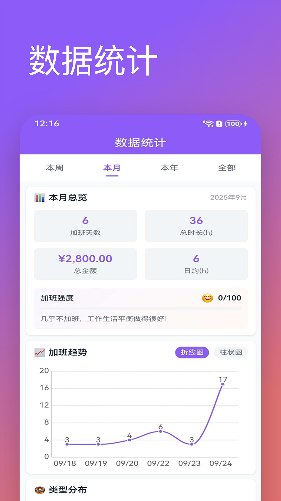 精彩截图-加班记2026官方新版