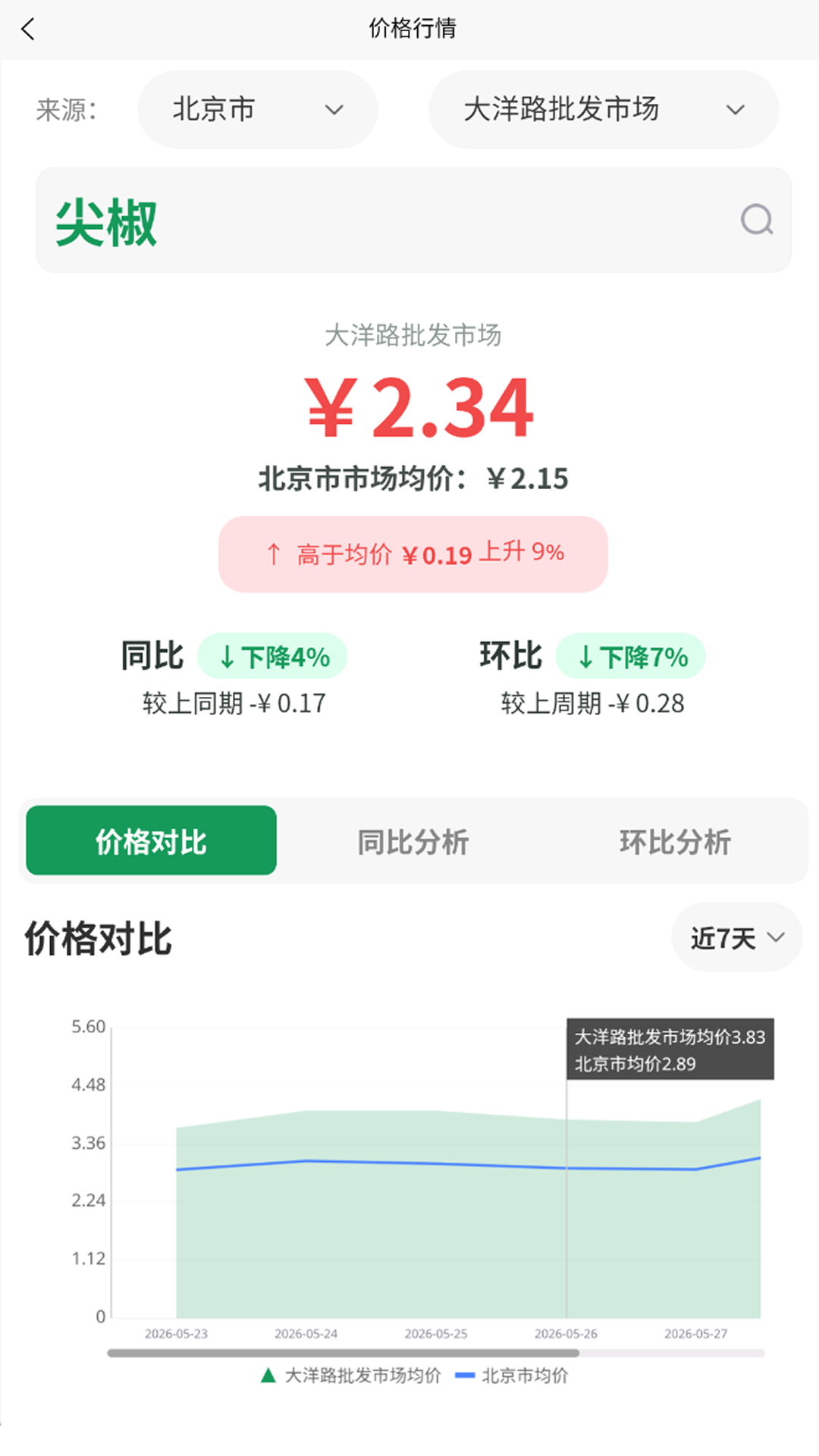 精彩截图-菜查查2026官方新版