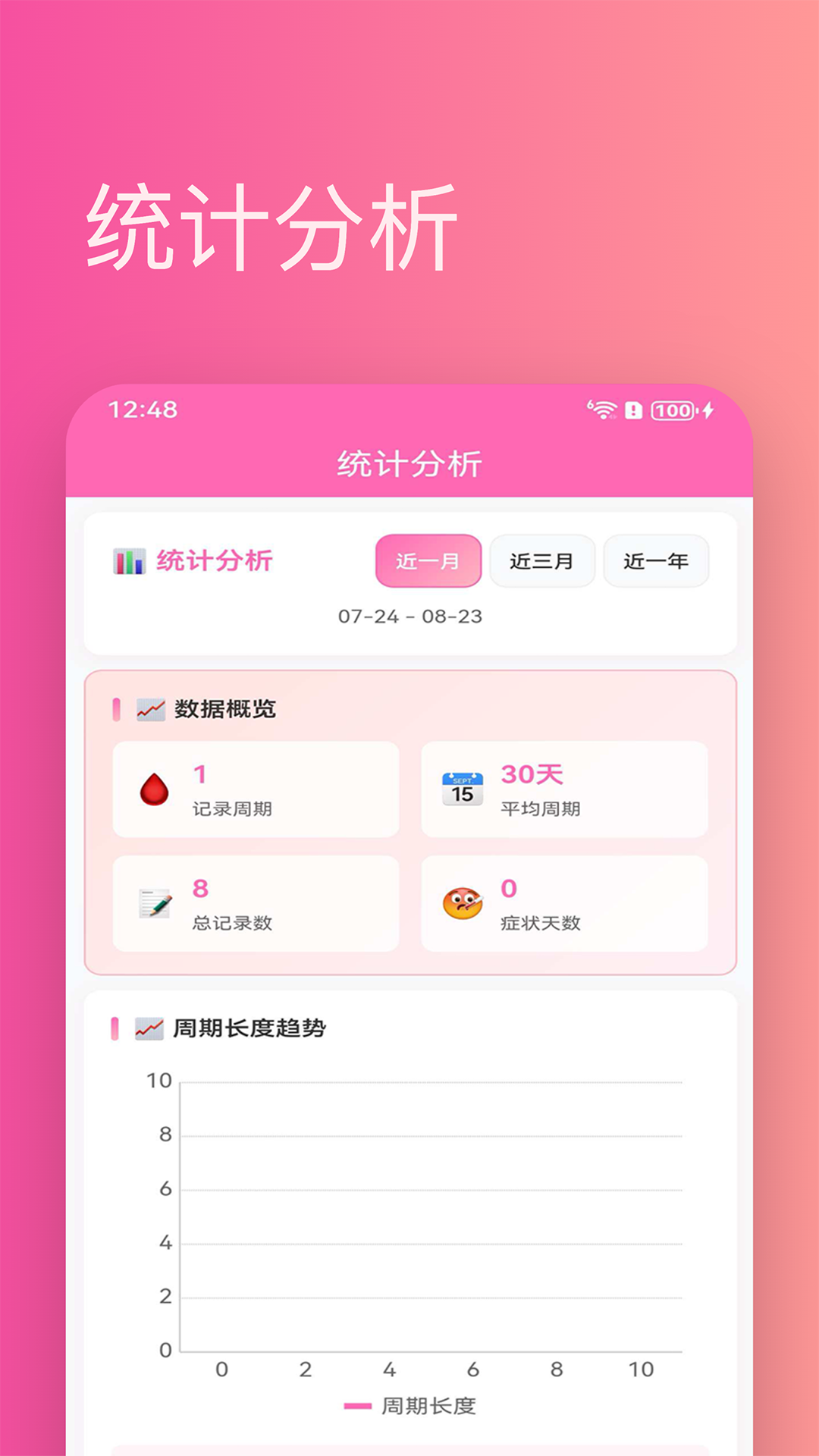 精彩截图-大姨妈助手2026官方新版