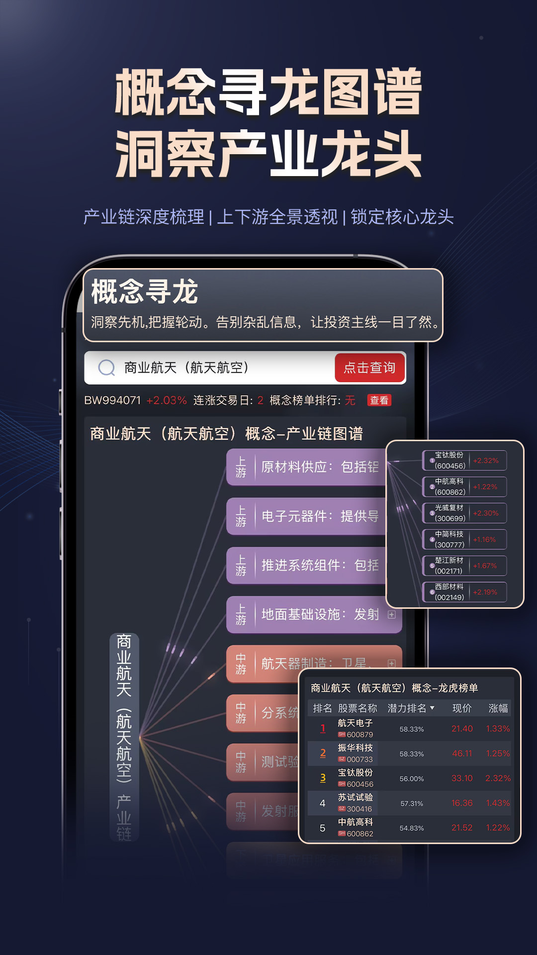 星智投 截图 4