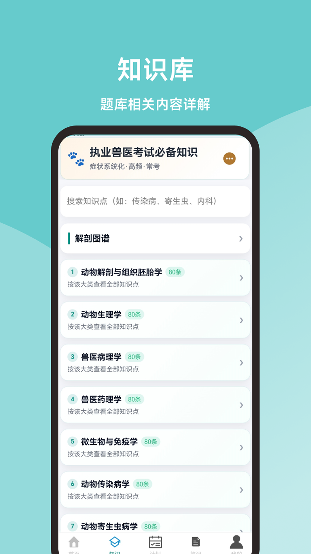 精彩截图-执业兽医题库君2026官方新版