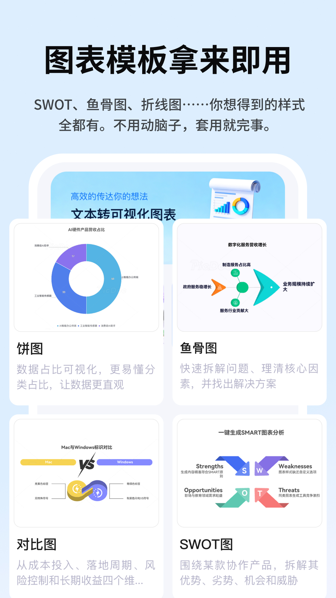 精彩截图-Picdoc Napkin 文案转图表2026官方新版