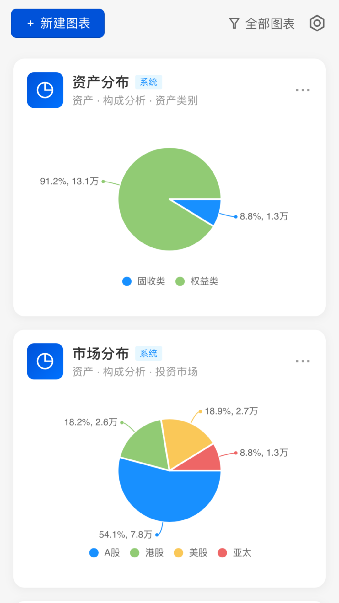 精彩截图-松鼠分析账本2026官方新版