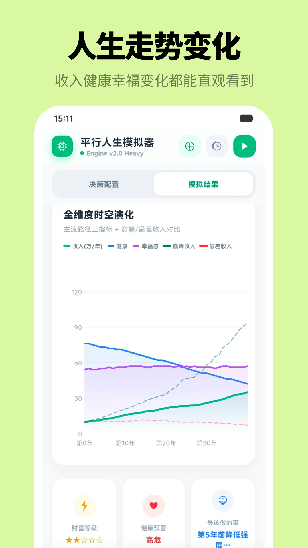 精彩截图-人生模拟器+2026官方新版