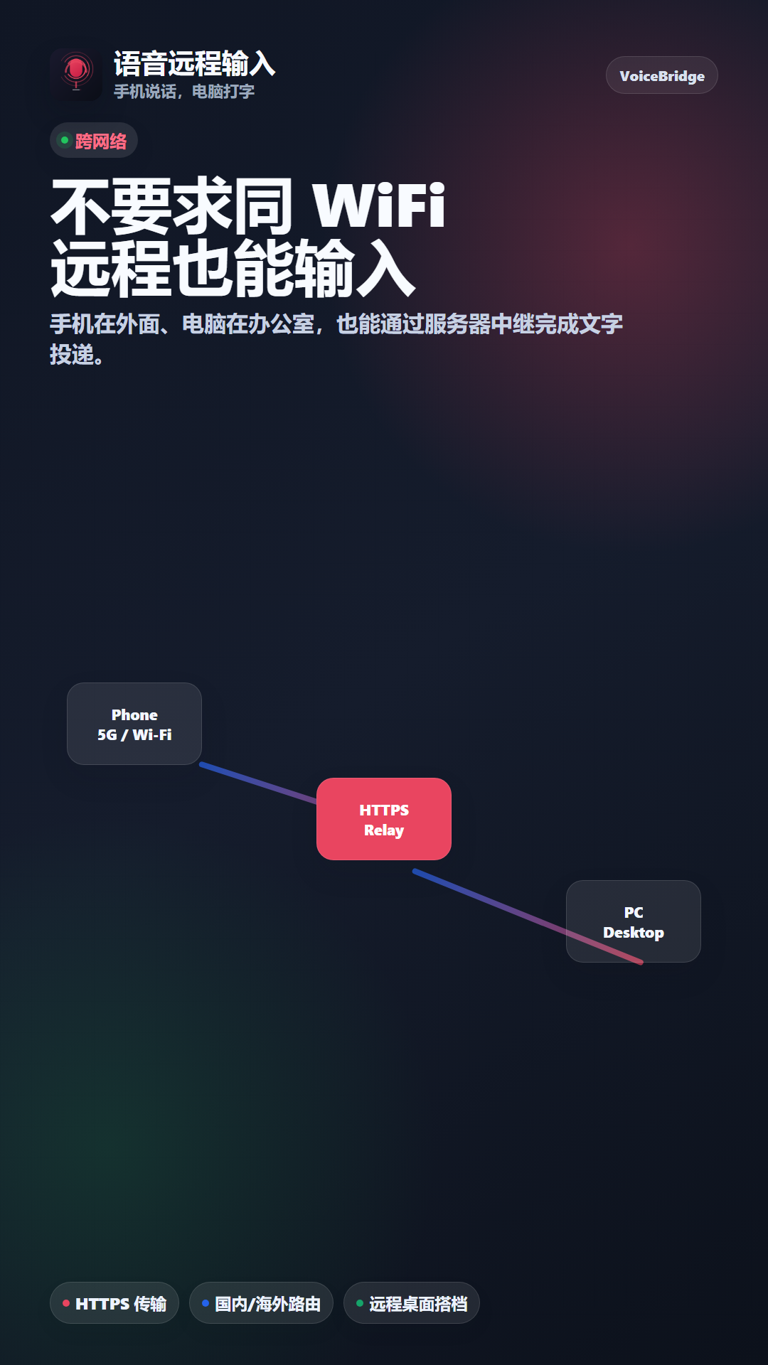 精彩截图-语音远程输入2026官方新版
