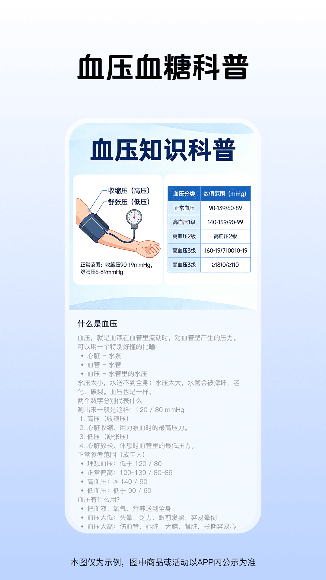 精彩截图-血压血糖动态2026官方新版