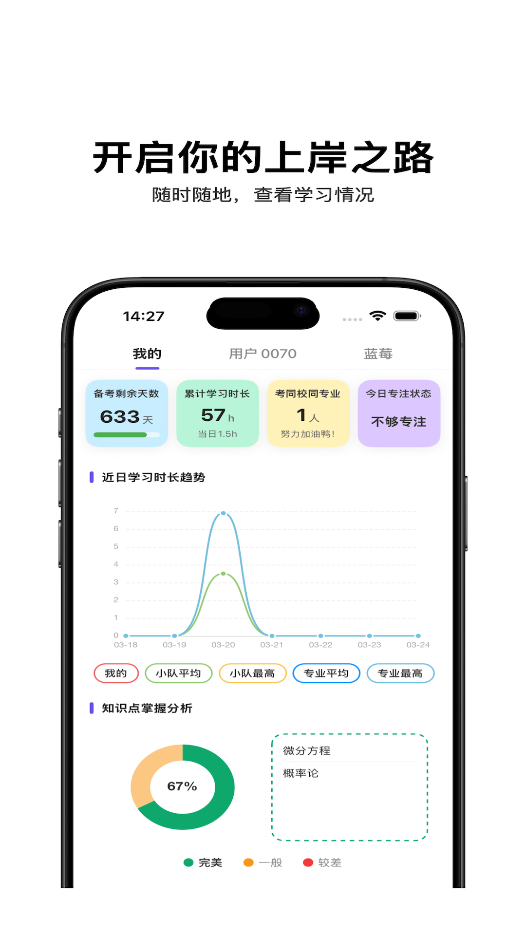 精彩截图-督上岸2026官方新版