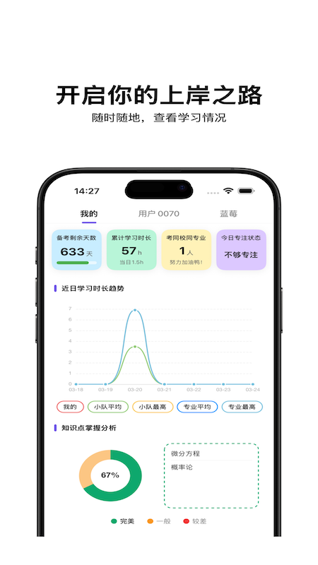 精彩截图-督上岸2026官方新版