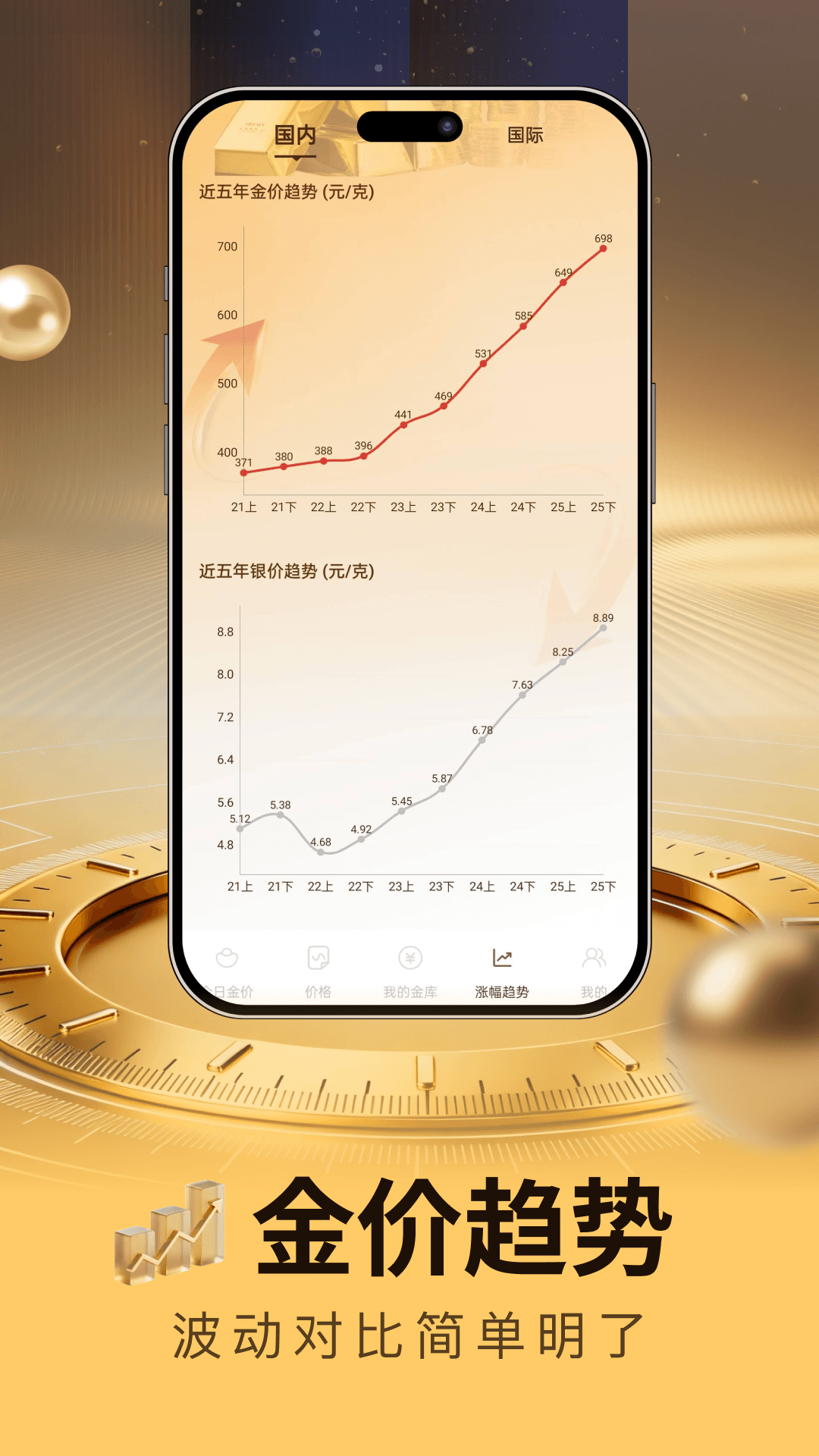 精彩截图-黄金白银趋势网2026官方新版