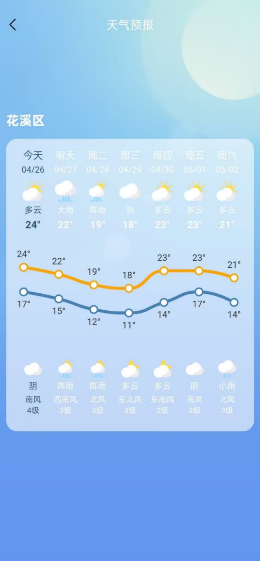 精彩截图-云上知季2026官方新版