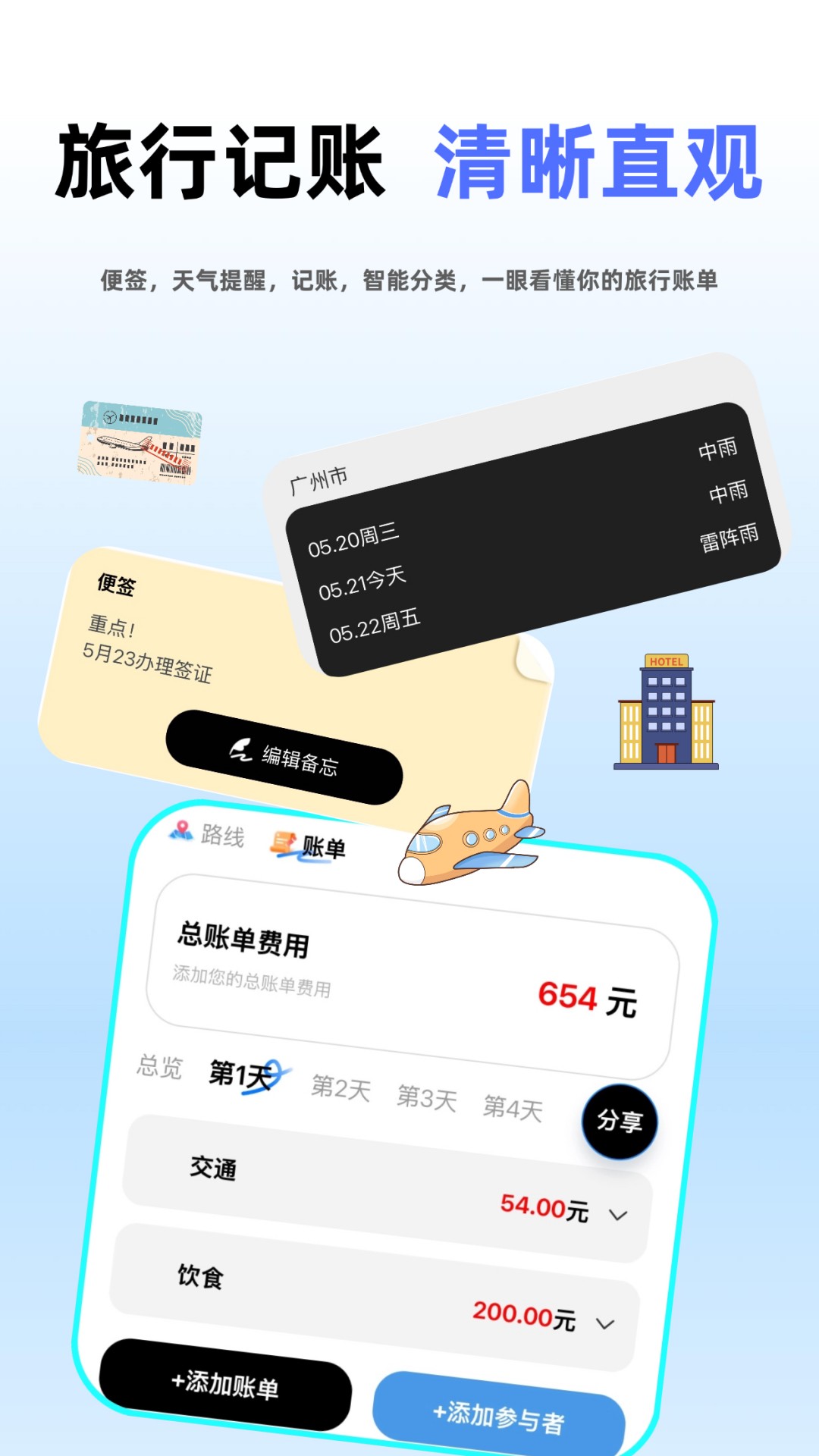 朵儿旅迹 截图 2