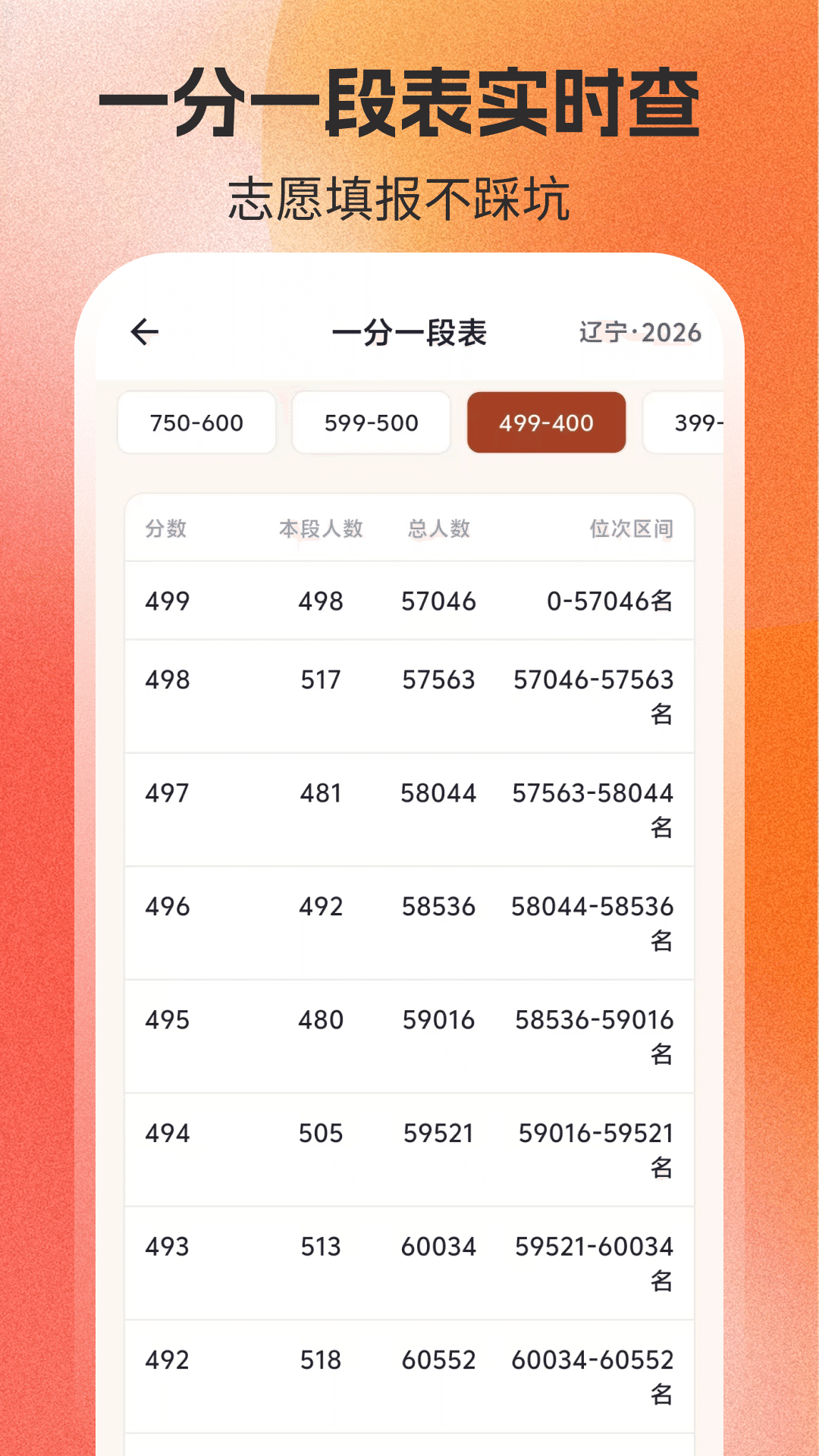 精彩截图-高考志愿填报2026阳光网2026官方新版