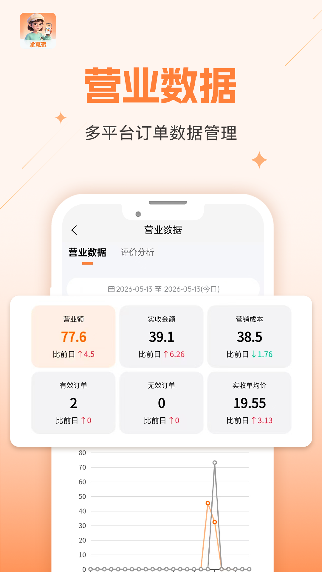 精彩截图-掌惠聚2026官方新版