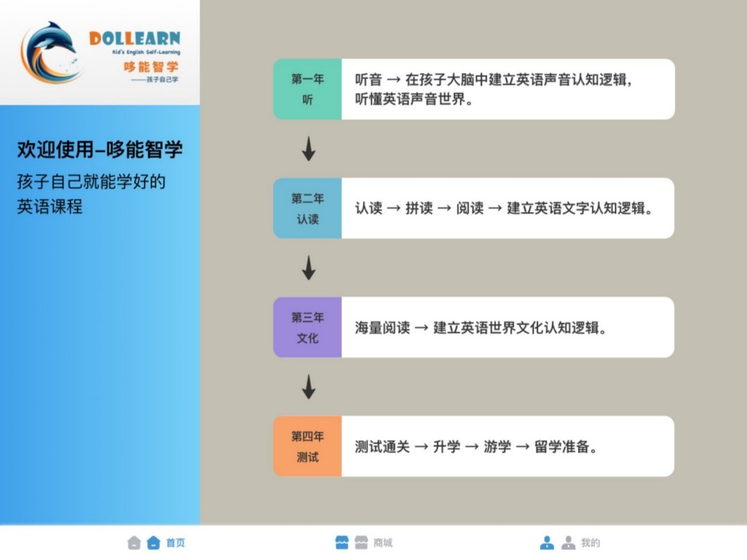 精彩截图-哆能智学学习端2026官方新版