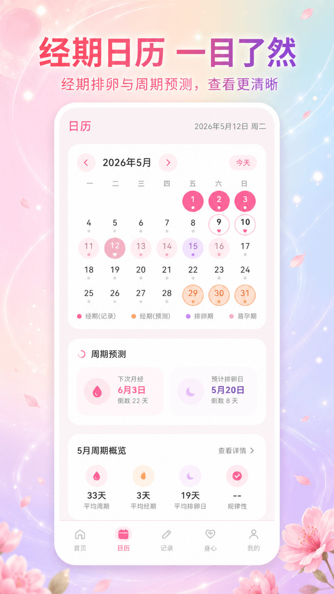 精彩截图-经期助手Go2026官方新版