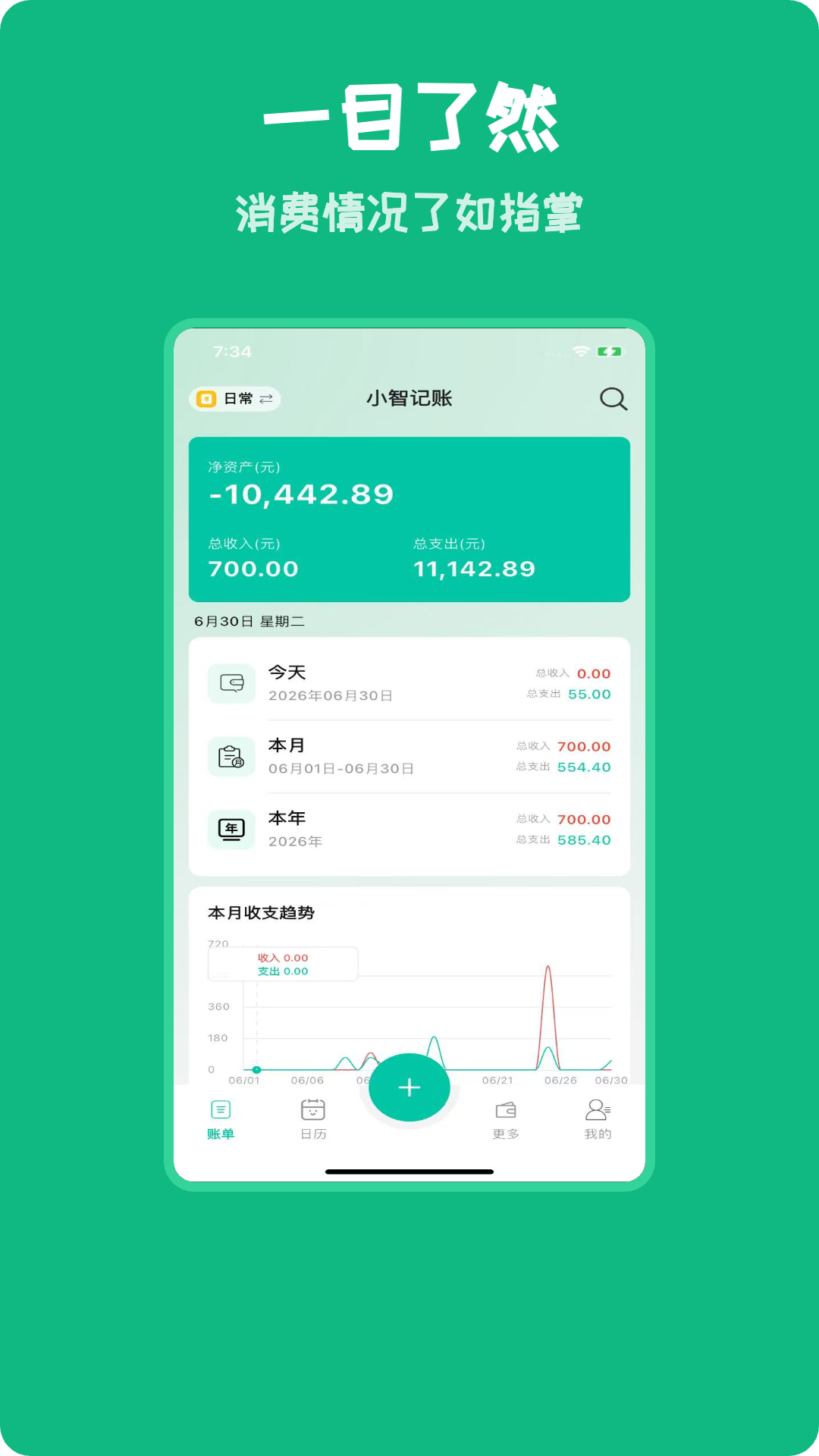 精彩截图-小智记账2026官方新版
