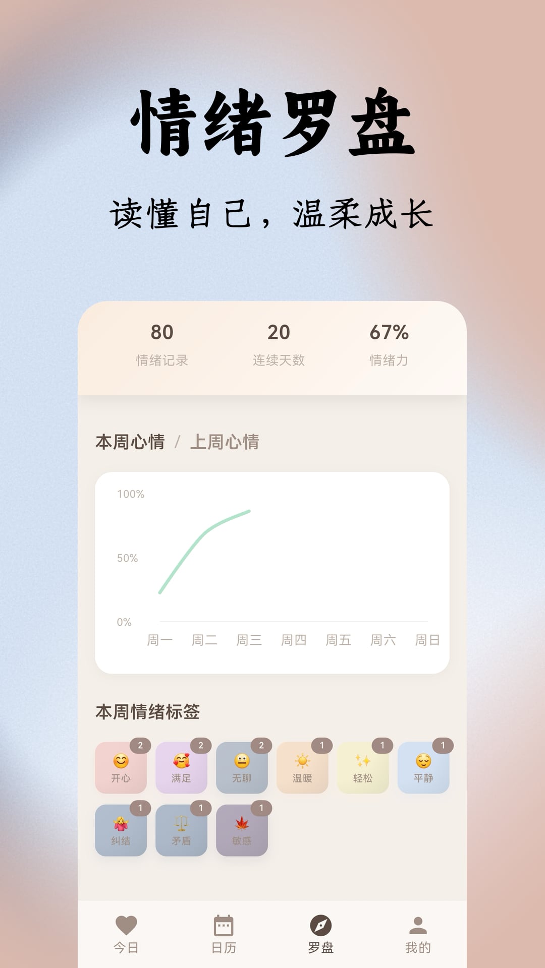 精彩截图-四时情绪2026官方新版