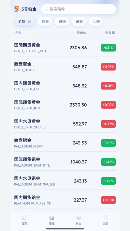 精彩截图-五号贵金属2026官方新版