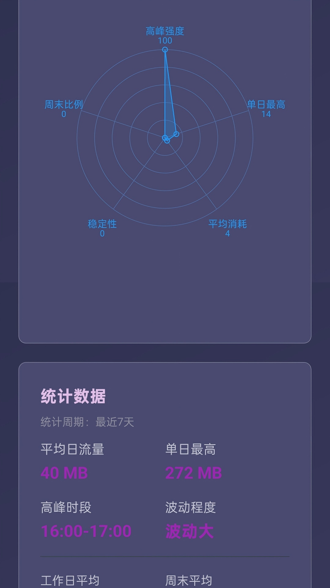 精彩截图-好易多流量2026官方新版