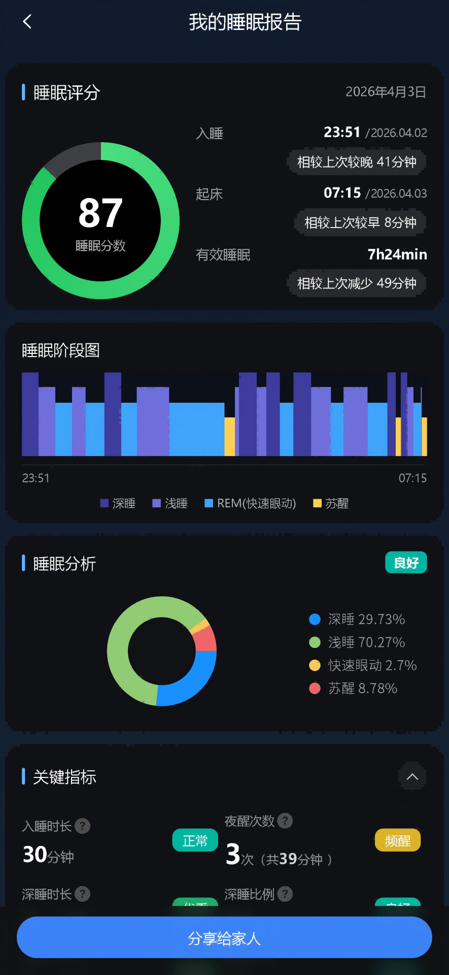 精彩截图-628睡眠仪APP2026官方新版