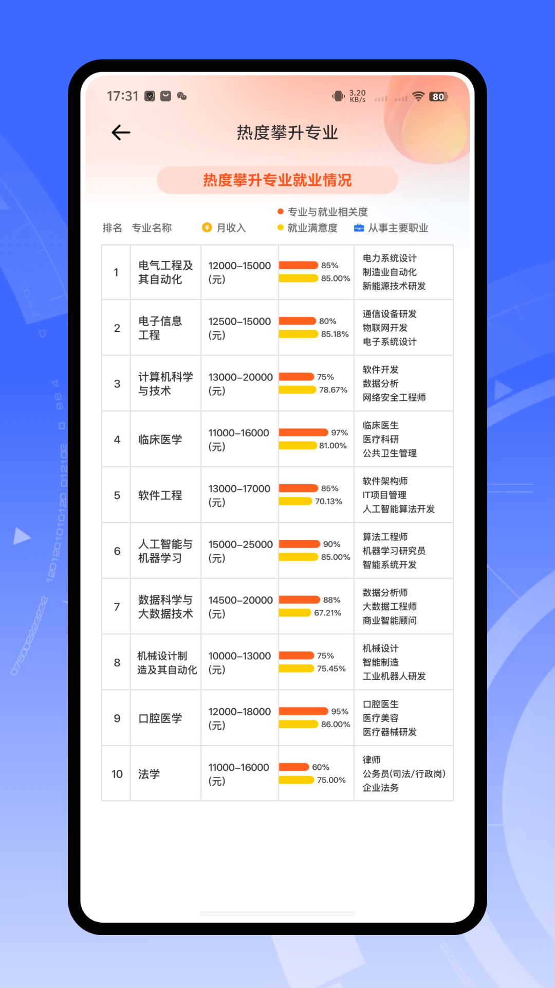 精彩截图-快志愿2026官方新版