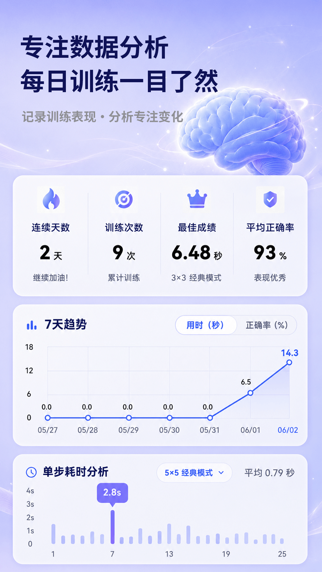 精彩截图-舒尔特方格+2026官方新版