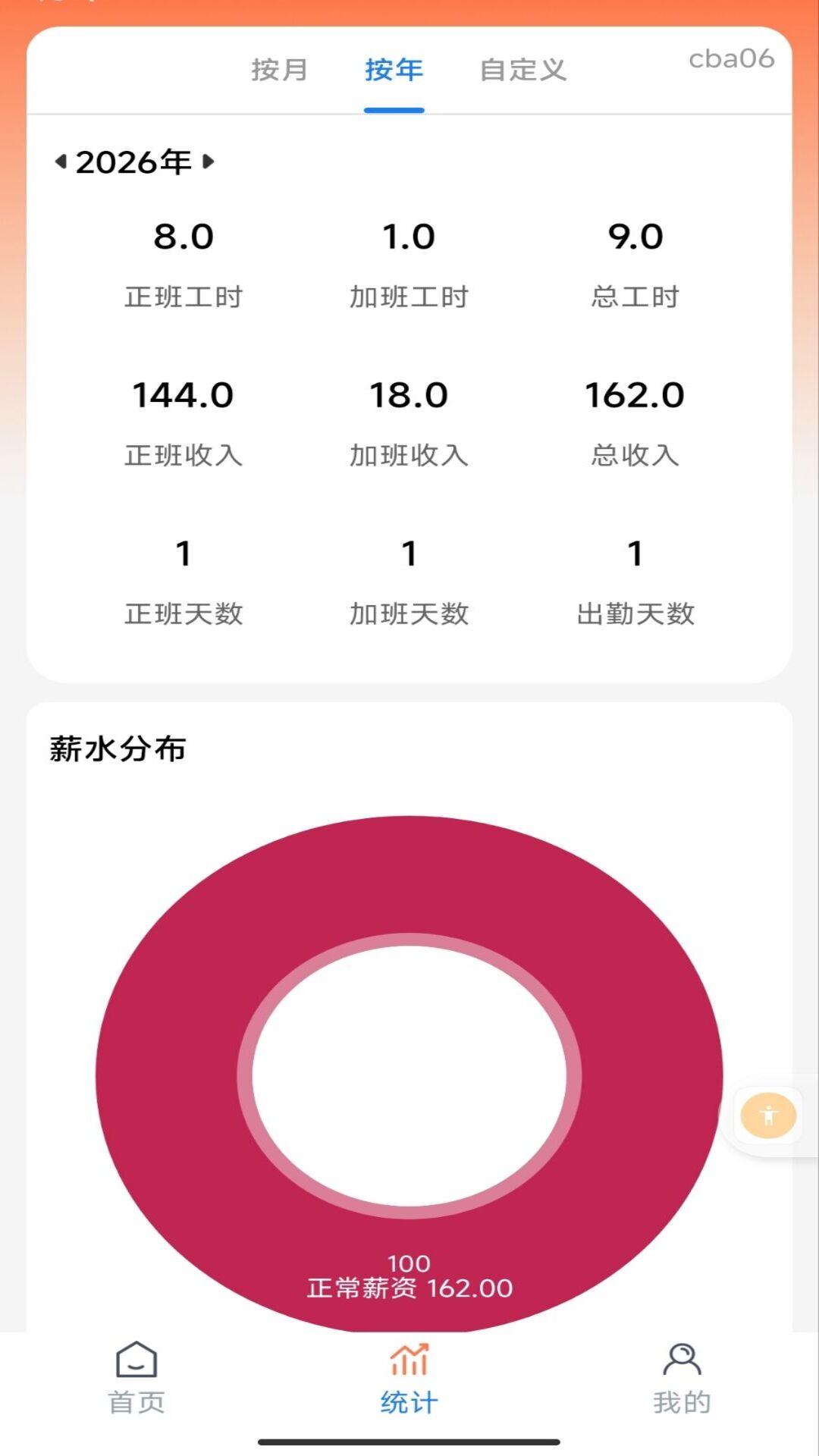 精彩截图-安心记工时工资2026官方新版