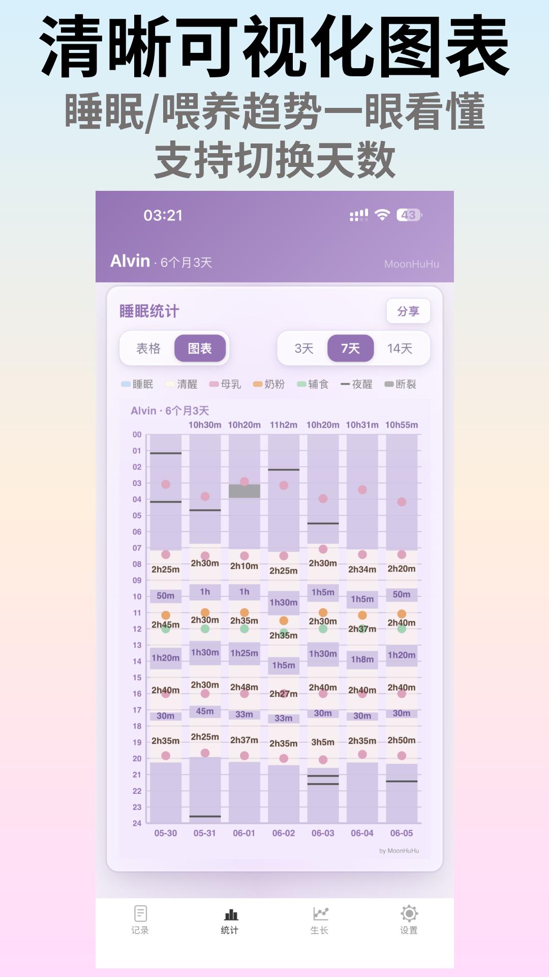精彩截图-MoonHuHu睡眠管家2026官方新版