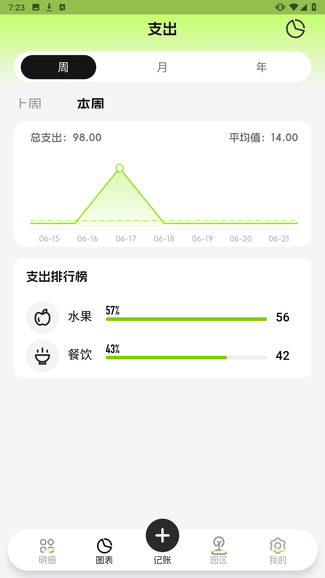 精彩截图-记账动物园2026官方新版